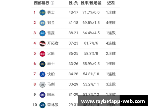 NBA球队实力排名及赛季预测分析